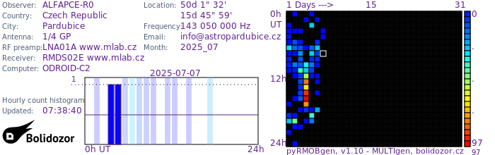 ALFAPCE-R0_072025.jpg