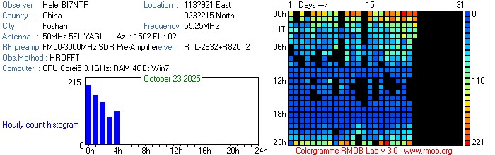 BI7NTP_102025.jpg