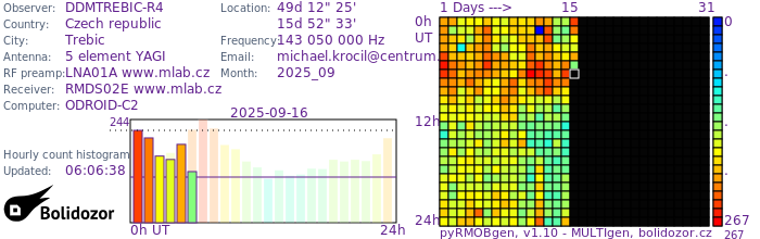 DDMTREBIC-R4_092025.jpg