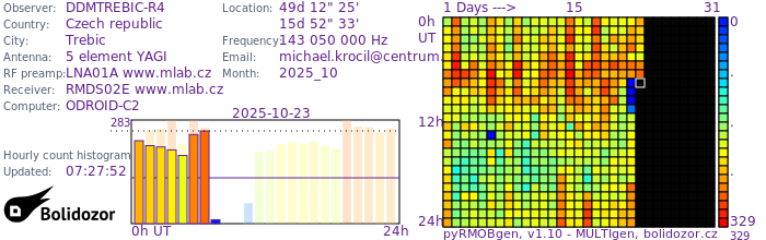 DDMTREBIC-R4_102025.jpg