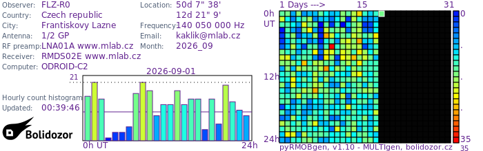FLZ-R0_092026.jpg