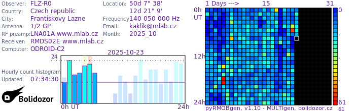 FLZ-R0_102025.jpg