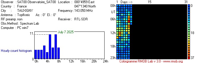 Observatoire_SAT00_072025.jpg