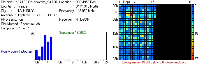 Observatoire_SAT00_092025.jpg