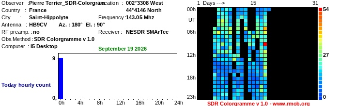 Terrier_SDR-Colorgram_092026.jpg